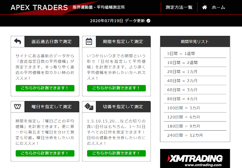 FX為替相場ドル円測定サイトの画像