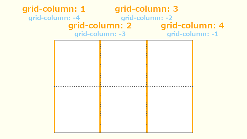 grid-columnの説明画像